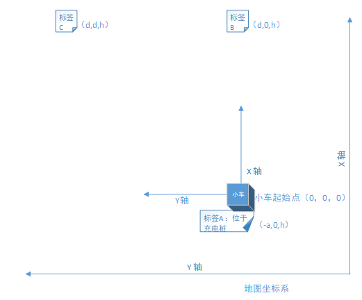 uwb安装说明